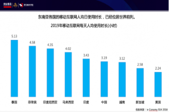 凯发许龙华：新兴市场的机会与展望